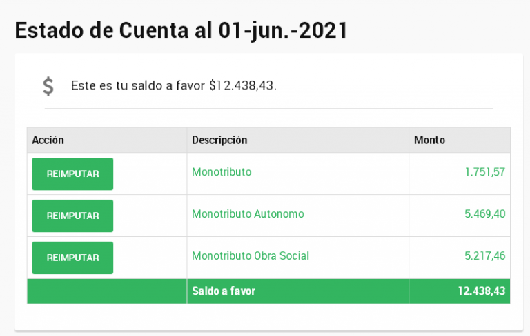 AFIP: Modificaciones Del Monotributo, Nuevas Categorías, Categorización ...